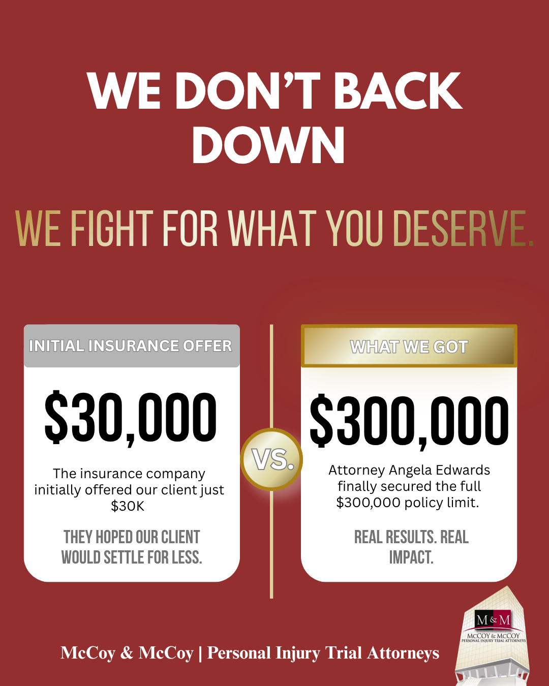 Image that says "We don't back down. We fight for what you deserve." with a graphic of the insurance comapany's initial $30,000 offer compared to the final settlement of $300,000 that McCoy & McCoy secured for our client that was injured in a stairway fall accident.